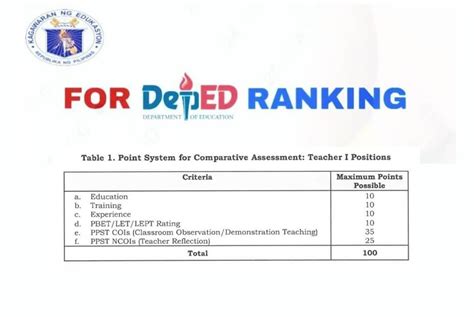 deped ranking 2024